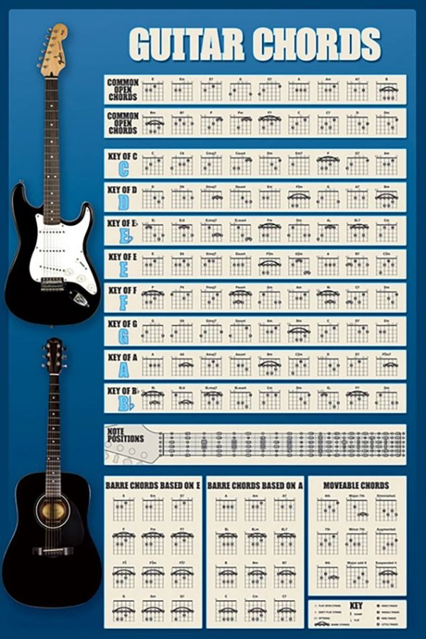 Plakát 61 X 91,5 Cm - Fender - Fender